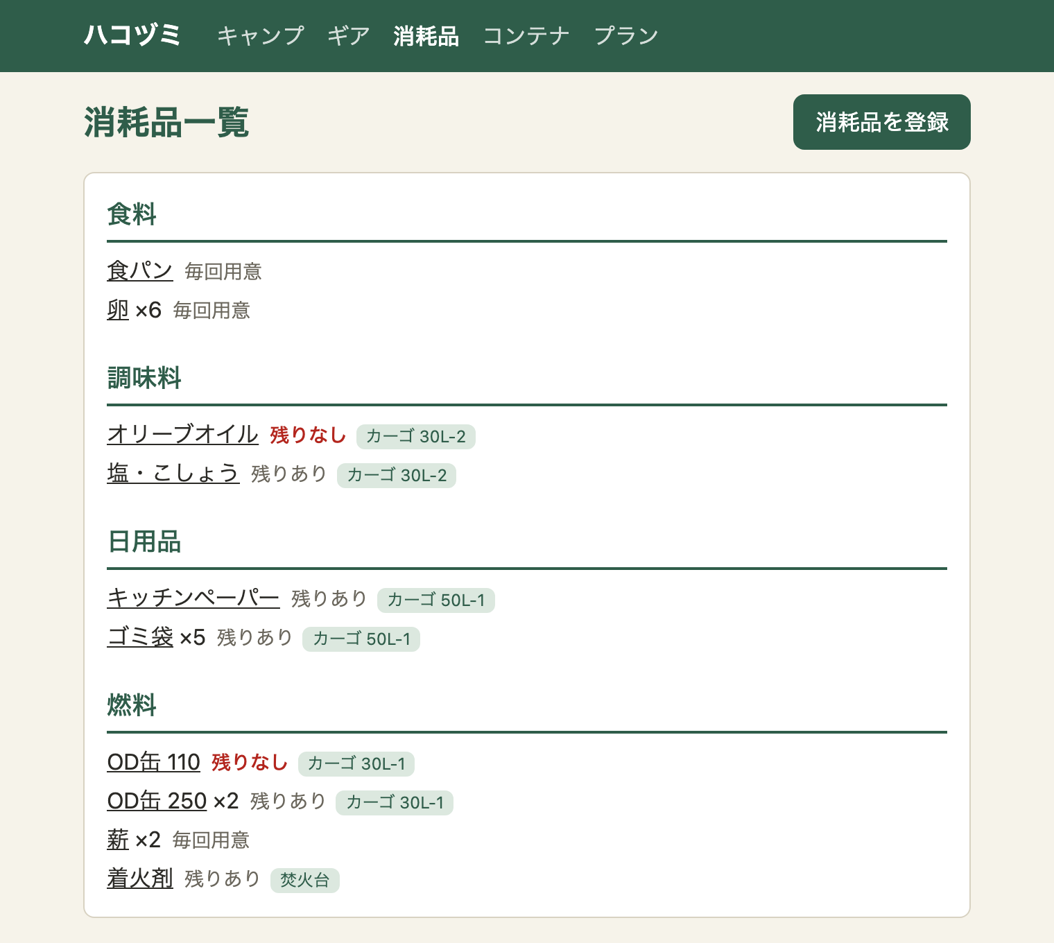 消耗品一覧。食料(食パン 毎回用意、卵 ×6 毎回用意)、調味料(オリーブオイル 残りなし、塩・こしょう 残りあり)、日用品、燃料(OD缶 110 残りなし、OD缶 250 ×2 残りあり、薪 ×2 毎回用意、着火剤 残りあり)。残りなしは赤字で、コンテナはバッジ