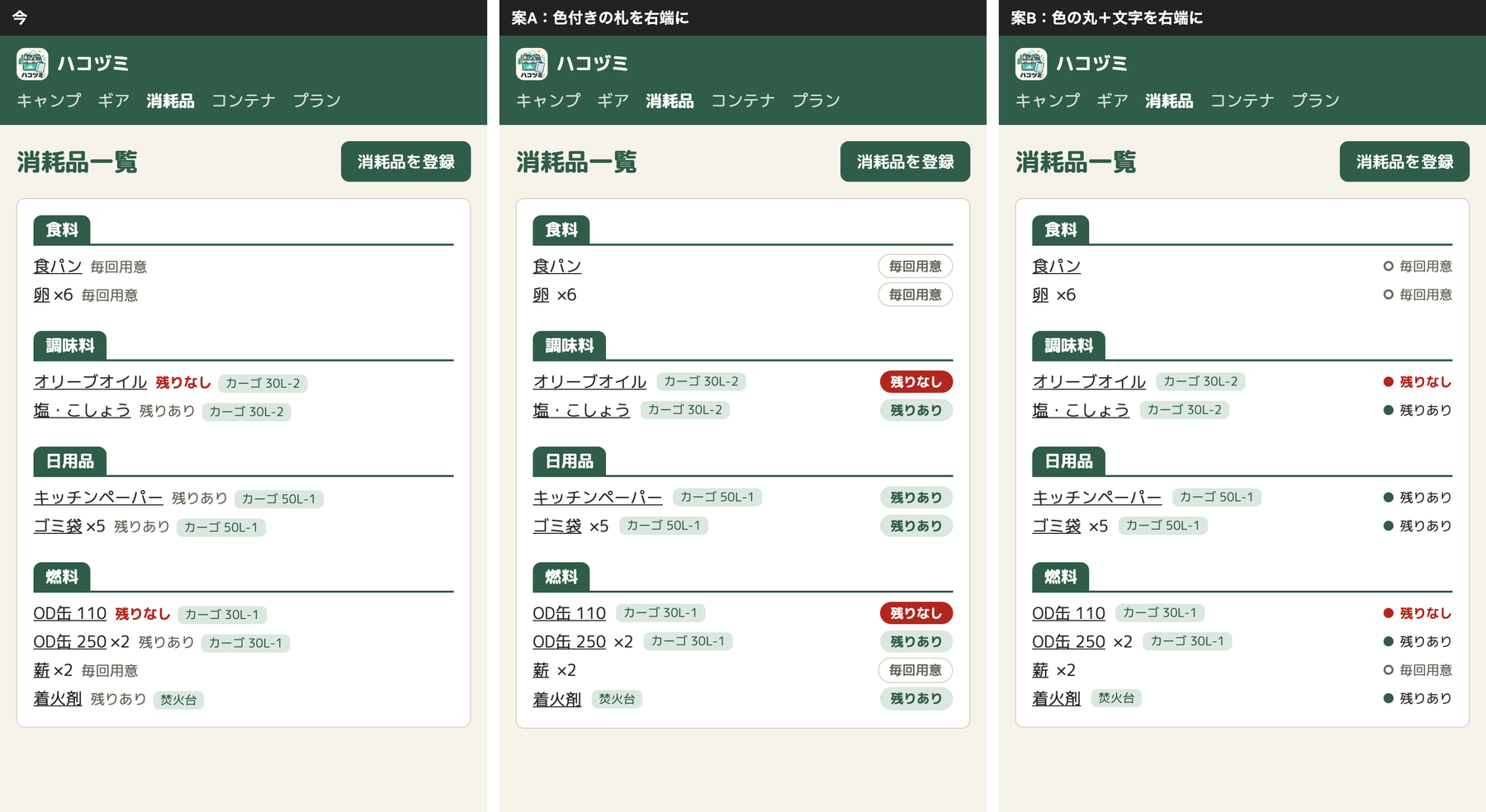 消耗品一覧のサンプル。左は今で、「残りなし」「残りあり」「毎回用意」が名前のすぐうしろに小さな文字で出ている。中央の案Aは、色付きの丸い札が行の右端にそろう(残りなしは赤、残りありは淡い緑、毎回用意は枠線だけ)。右の案Bは、色の丸と文字が右端にそろう
