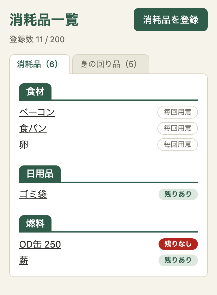 消耗品の一覧。上に「消耗品（6）」「身の回り品（5）」のタブ。「消耗品」が選ばれていて、食材・日用品・燃料のカテゴリごとに、右に「毎回用意」「残りあり」「残りなし」の札が出ている