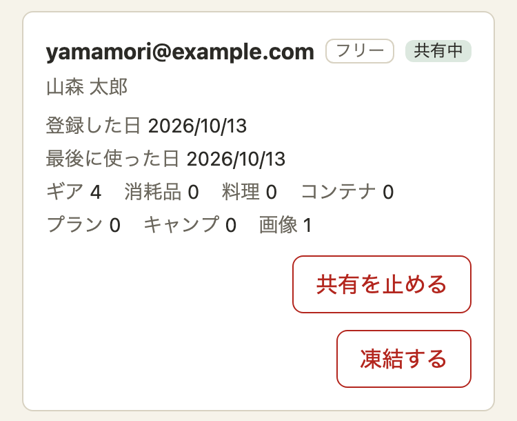 管理画面のユーザーのカード。メールアドレス、「フリー」「共有中」の札、登録した日、件数。右下に「共有を止める」と「凍結する」のボタン