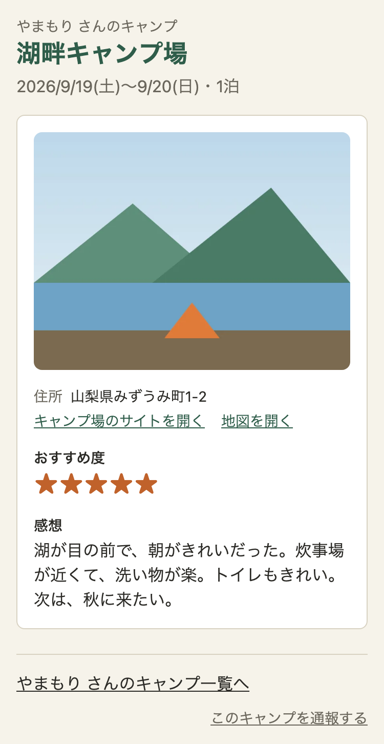 キャンプの詳細のページ。小さく「やまもり さんのキャンプ」、大きく「湖畔キャンプ場」、期間。画像、住所、「キャンプ場のサイトを開く」「地図を開く」、おすすめ度の星5つ、感想。一番下に一覧へのリンクと「このキャンプを通報する」