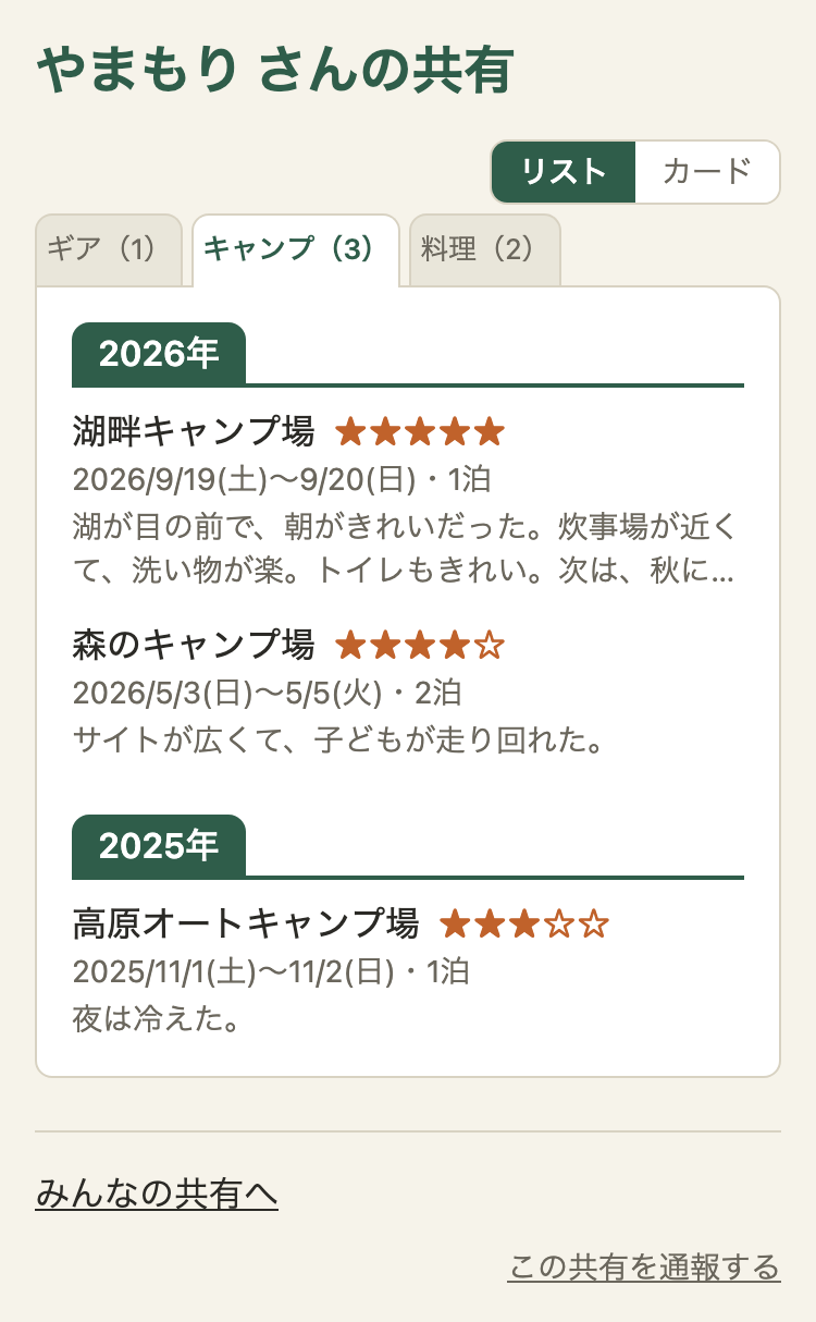 「やまもり さんの共有」のページ。タブは「ギア(1)」「キャンプ(3)」「料理(2)」。キャンプのタブに、2026年と2025年の見出しで、キャンプ場の名前、おすすめ度の星、期間、感想が並ぶ