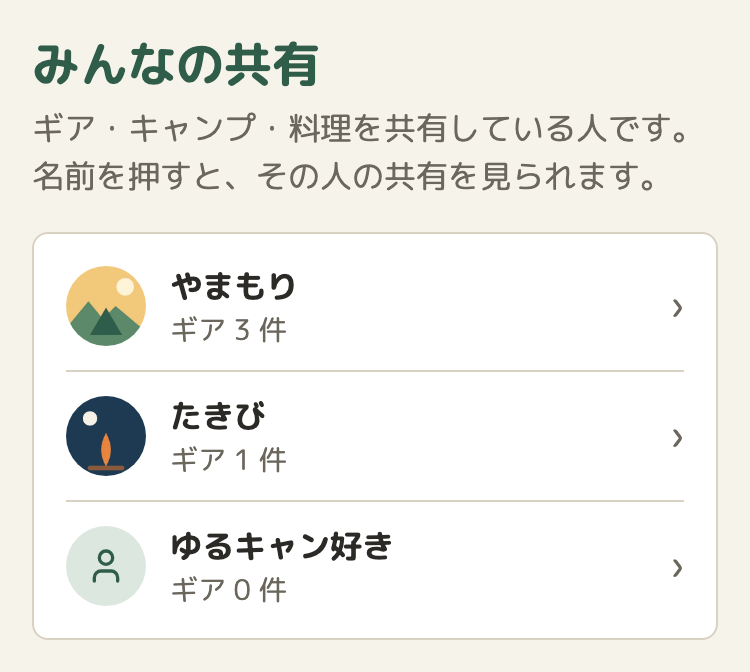 「みんなの共有」の一覧。1人目と2人目は、名前の左に丸いアイコン。3人目は、淡い緑の丸に人の形