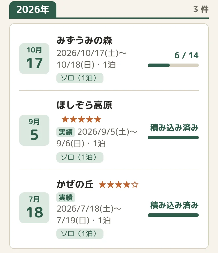 キャンプの一覧の画面。キャンプごとに、日付、キャンプ場、プラン、積み込みの進み具合が並んでいる
