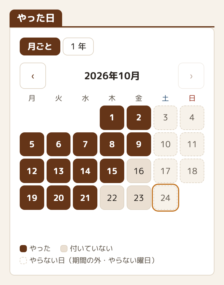 「やった日」の欄の「月ごと」のタブ。2026 年 10 月のカレンダーで、やった日は濃い茶色、付いていない日は薄い色、土日（やらない日）は点線の枠。今日の 24 日はオレンジの枠