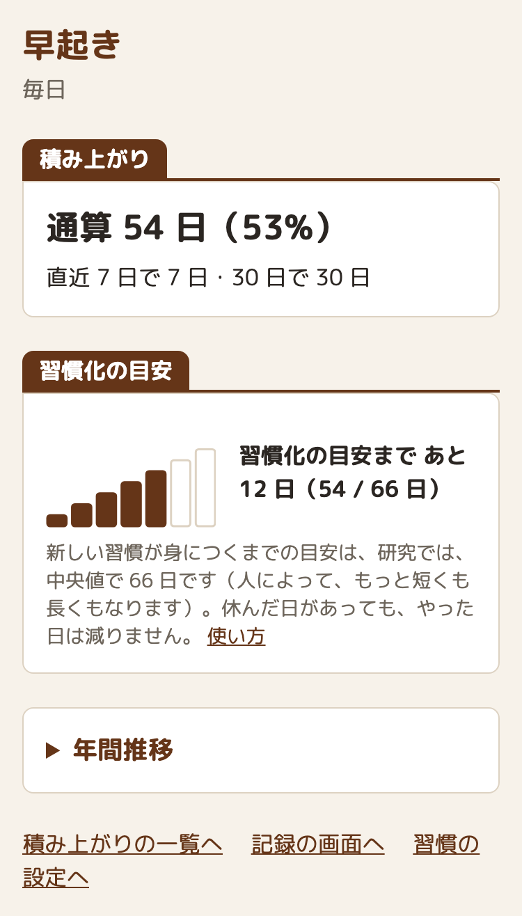 早起きの積み上がりの画面。「通算 54 日（53%）」の下に「習慣化の目安」の欄があり、大きな階段の図と「習慣化の目安まで あと 12 日（54 / 66 日）」、研究の説明