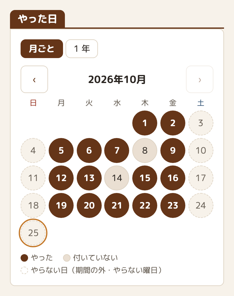 同じカレンダーを丸にした見本。やった日が茶色の丸、付いていない日は薄い色の丸、土日は点線の丸