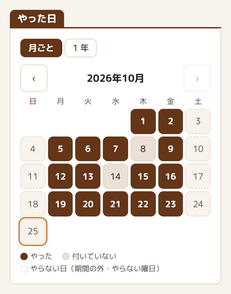 やった日の「月ごと」のカレンダー。やった日が角の丸い四角で茶色に塗られ、土日は点線の四角