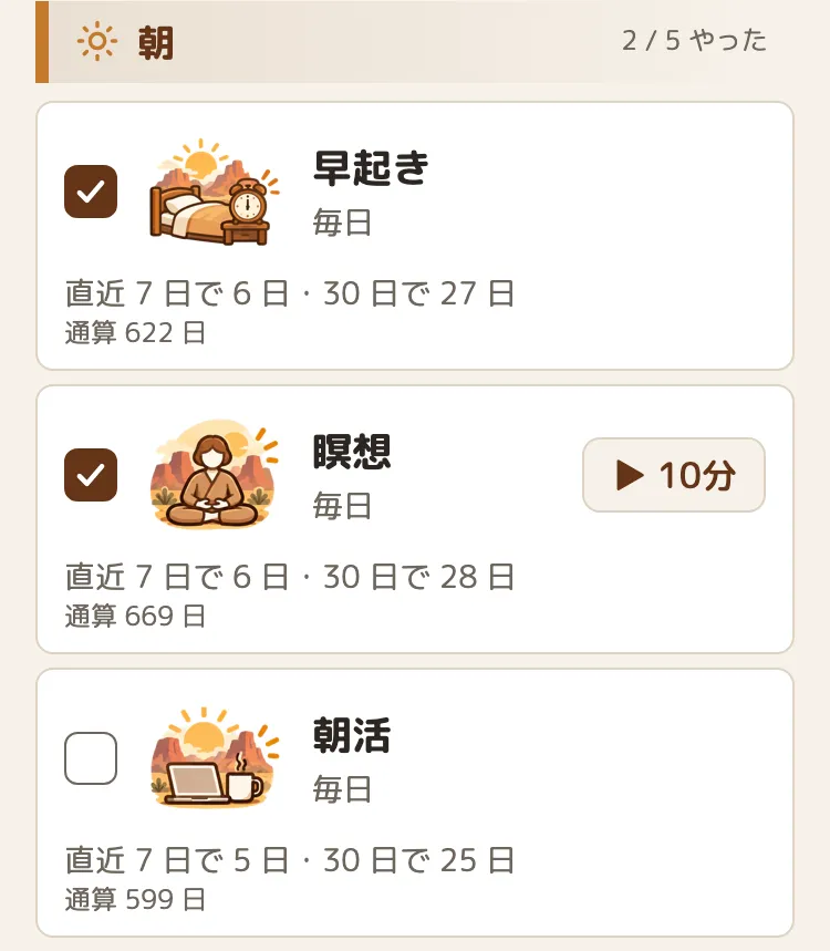 記録の画面の「朝」。早起き・瞑想・朝活が並び、早起きと瞑想にチェックが付き、それぞれの下に「直近 7 日で 6 日・30 日で 27 日」のような積み上がりが出ている。瞑想には「▶ 10分」のボタン